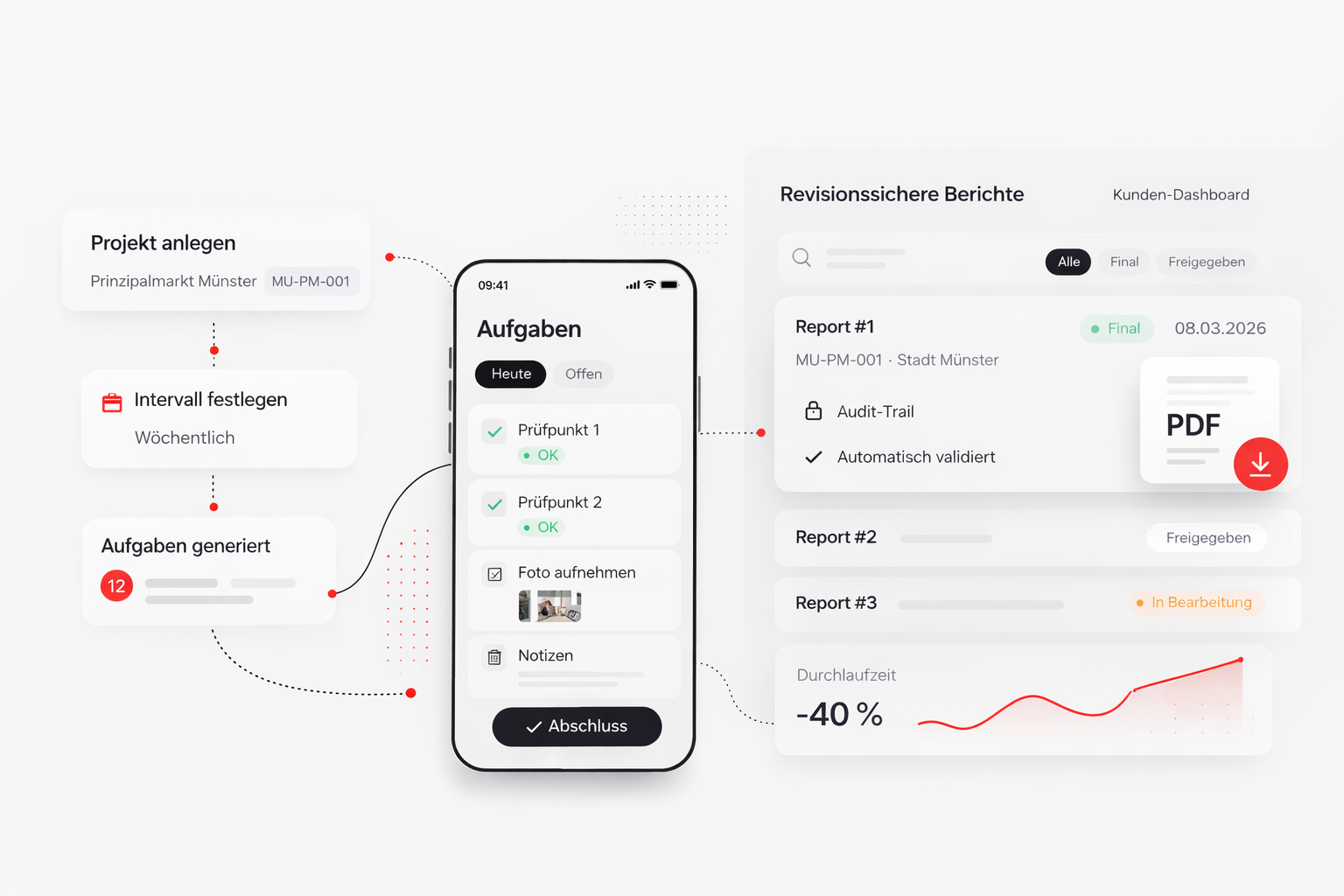 End-to-End-Workflow mit RSA21.app